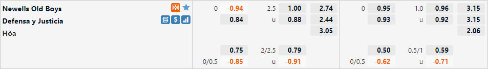 Newells Old Boys vs Defensa