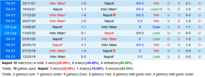 Napoli VS Inter Milan