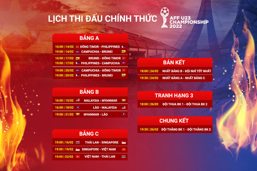 Lịch thi đấu AFF U23 Championship 2022