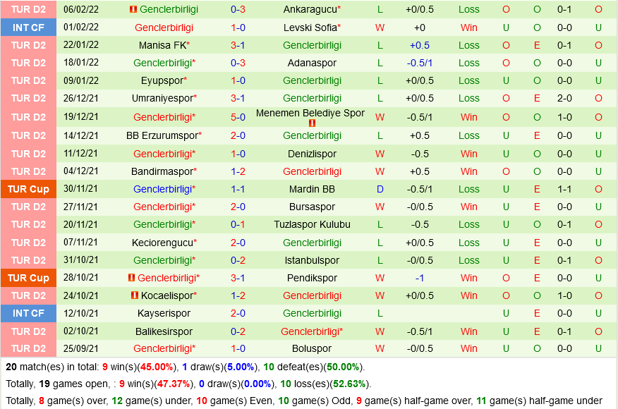 Altinordu vs Genclerbirligi