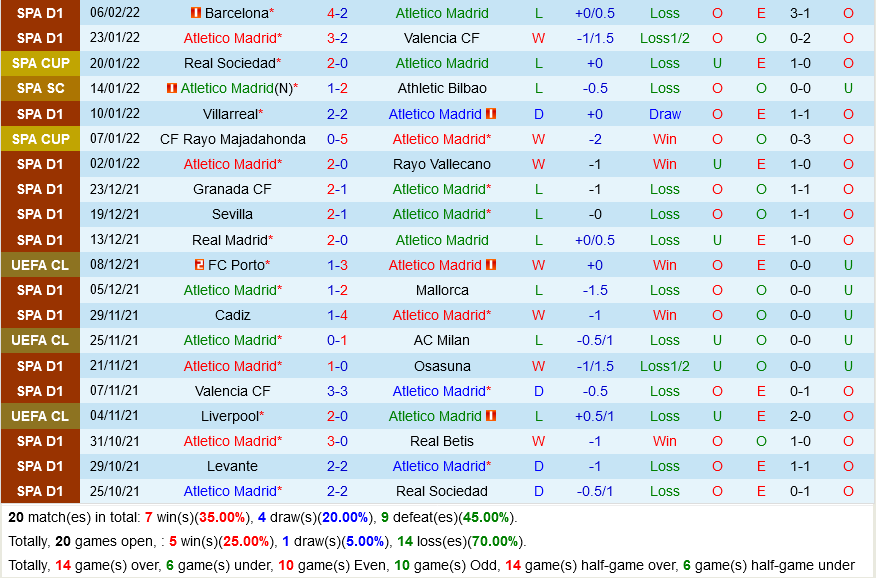 Atletico Madrid VS Getafe