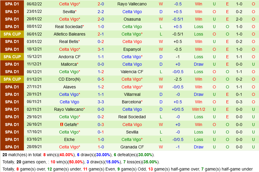 Cadiz vs Celta Vigo