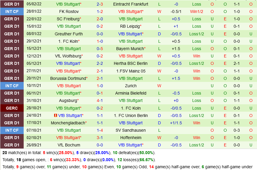 Leverkusen VS Stuttgart