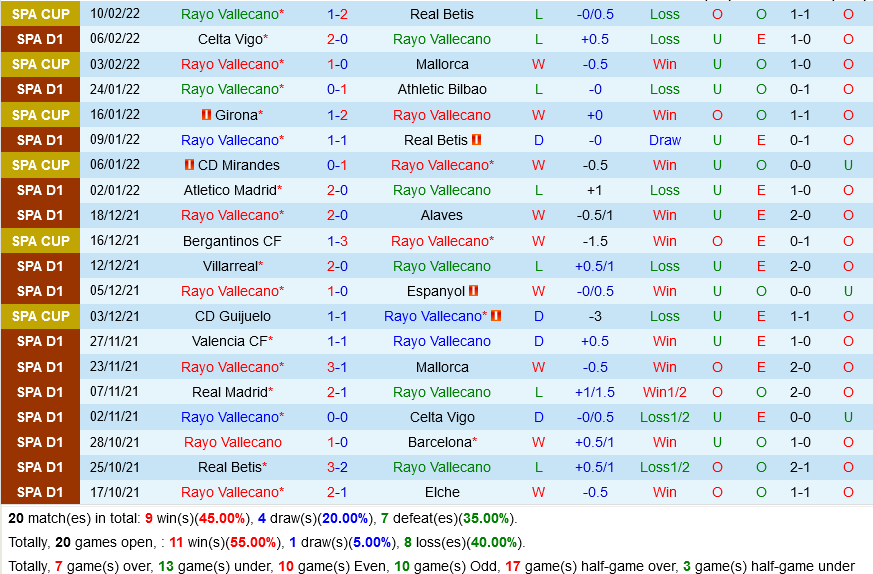 Vallecano VS Osasuna