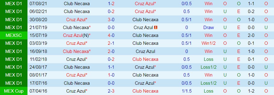 Cruz Azul vs Necaxa