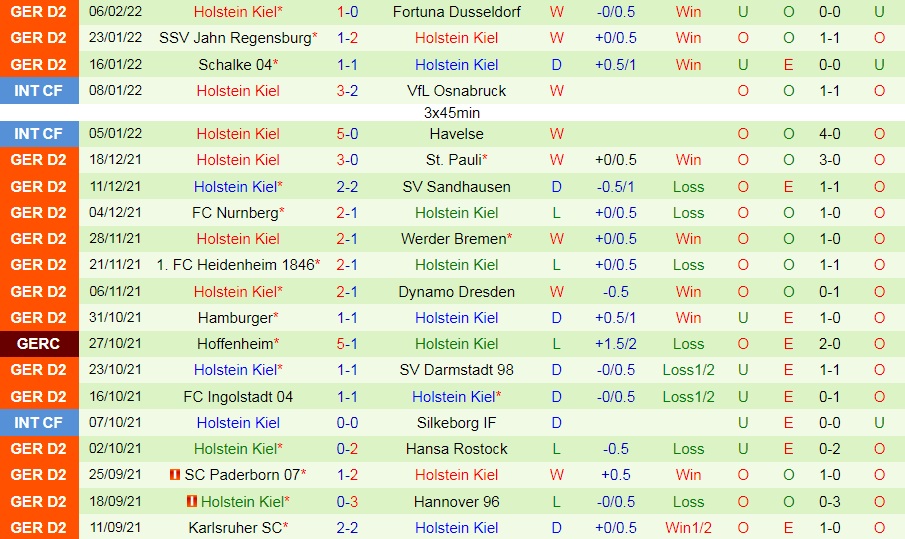 Erzgebirge Aue vs Holstein Kiel