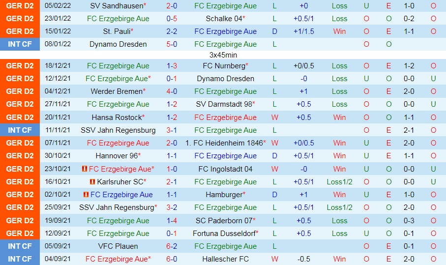 Erzgebirge Aue vs Holstein Kiel
