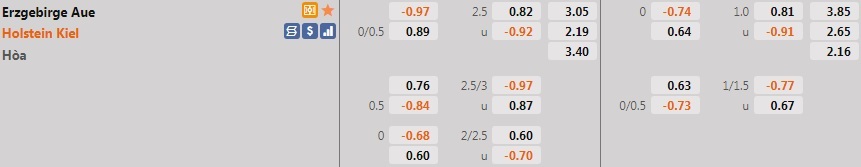 Erzgebirge Aue vs Holstein Kiel