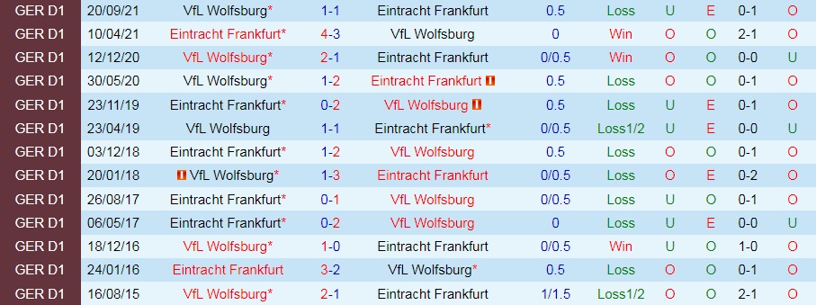Frankfurt vs Wolfsburg
