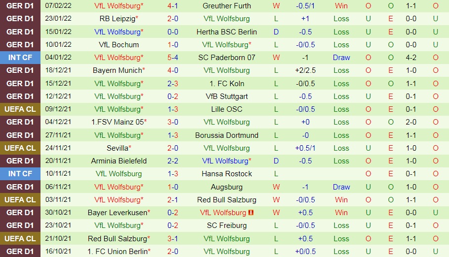 Frankfurt vs Wolfsburg
