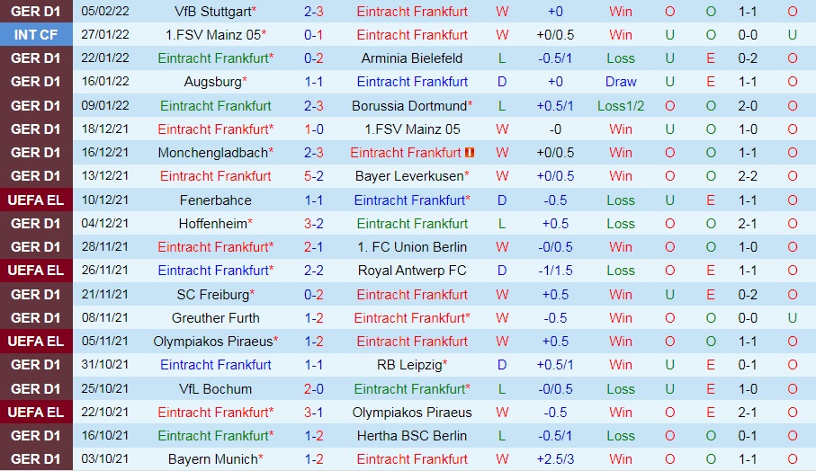 Frankfurt vs Wolfsburg