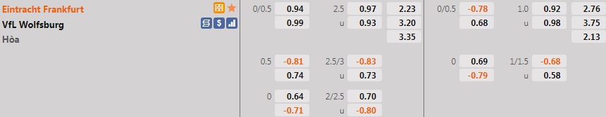 Frankfurt vs Wolfsburg