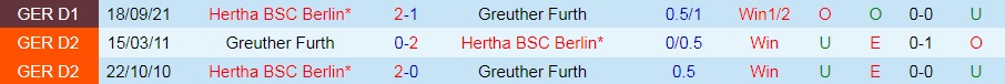 Greuther Furth vs Hertha Berlin