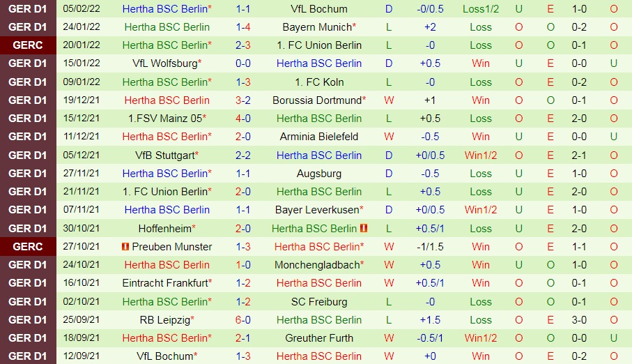 Greuther Furth vs Hertha Berlin