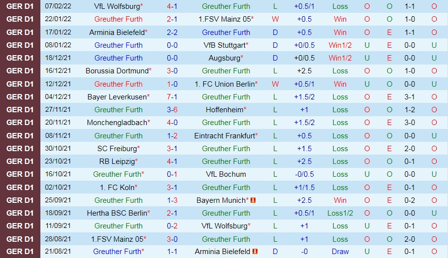 Greuther Furth vs Hertha Berlin