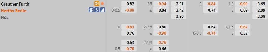 Greuther Furth vs Hertha Berlin