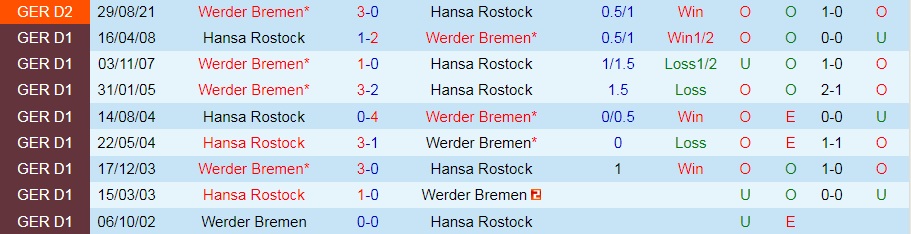 Hansa Rostock vs Bremen