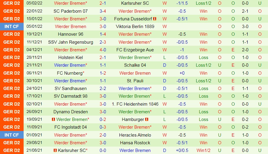 Hansa Rostock vs Bremen