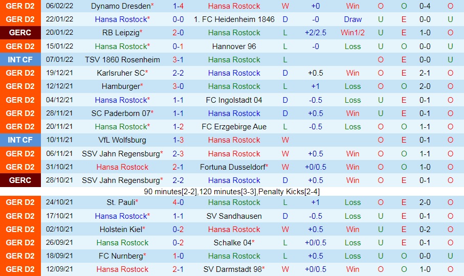 Hansa Rostock vs Bremen