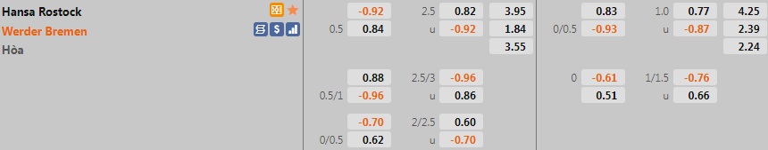Hansa Rostock vs Bremen