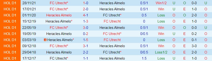Heracles vs Utrecht