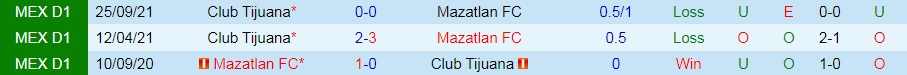 Mazatlan vs Tijuana