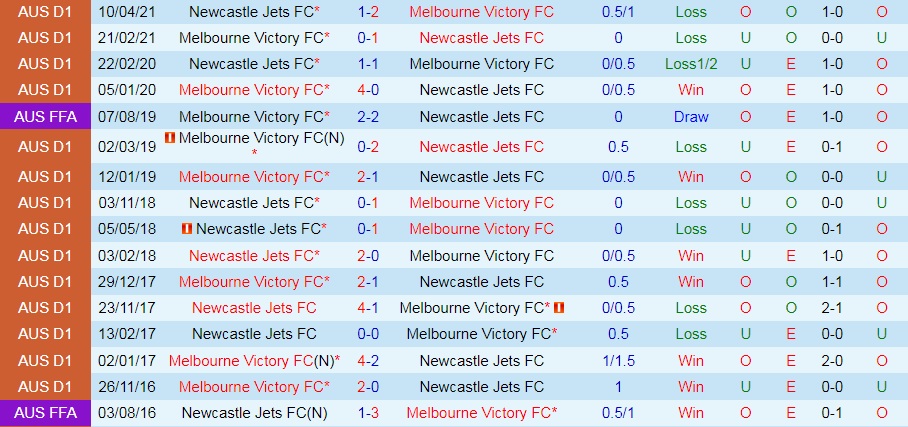 Melbourne Victory vs Newcastle Jets