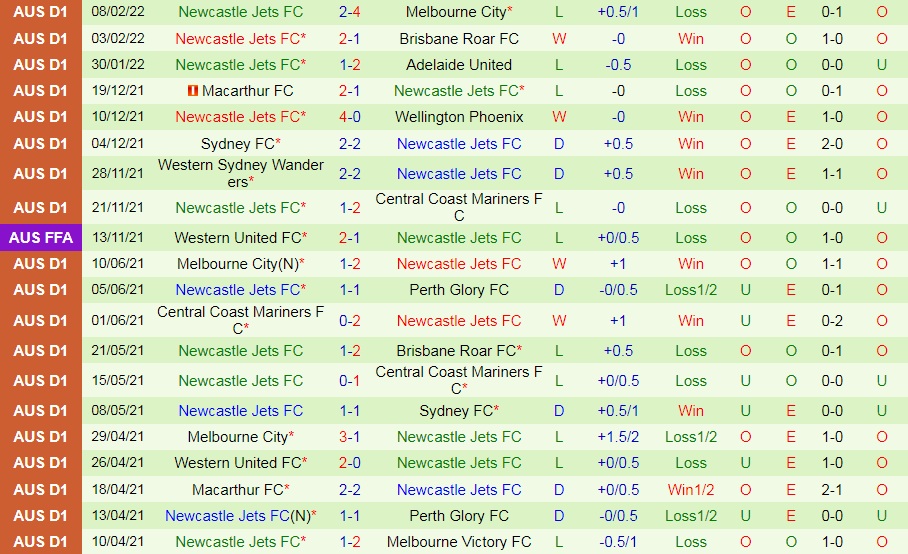 Melbourne Victory vs Newcastle Jets