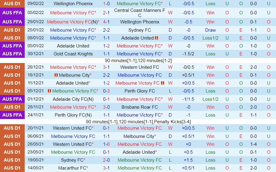 Melbourne Victory vs Newcastle Jets