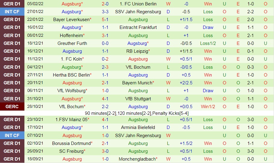Monchengladbach vs Augsburg