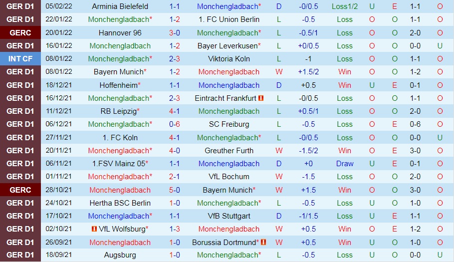 Monchengladbach vs Augsburg