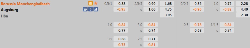 Monchengladbach vs Augsburg