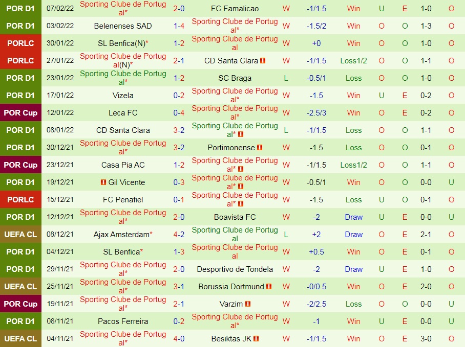 Porto vs Sporting Lisbon
