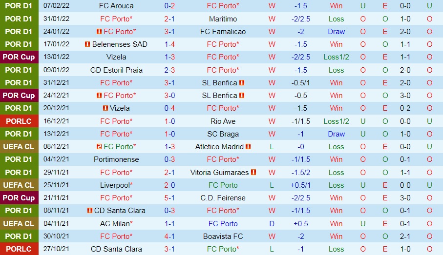 Porto vs Sporting Lisbon