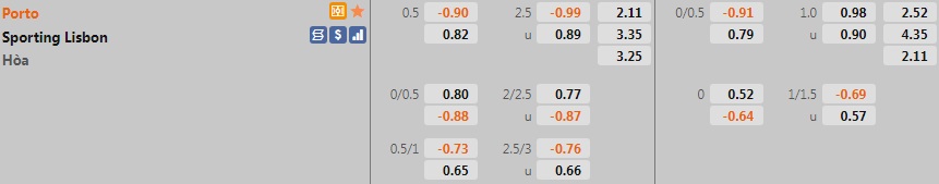 Porto vs Sporting Lisbon