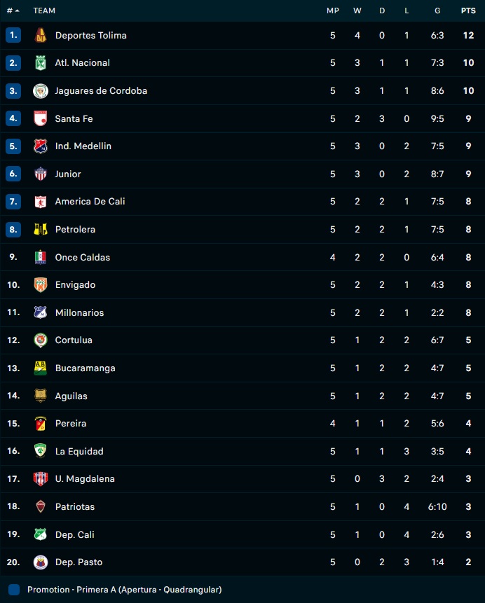 Rionegro Aguilas vs America Cali