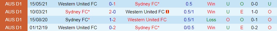 Sydney vs Western United