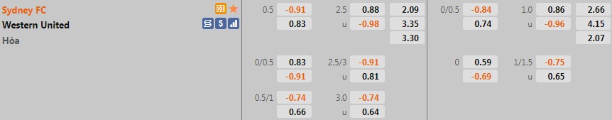 Sydney vs Western United