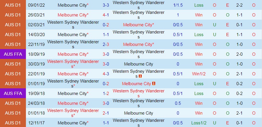 Western Sydney vs Melbourne City