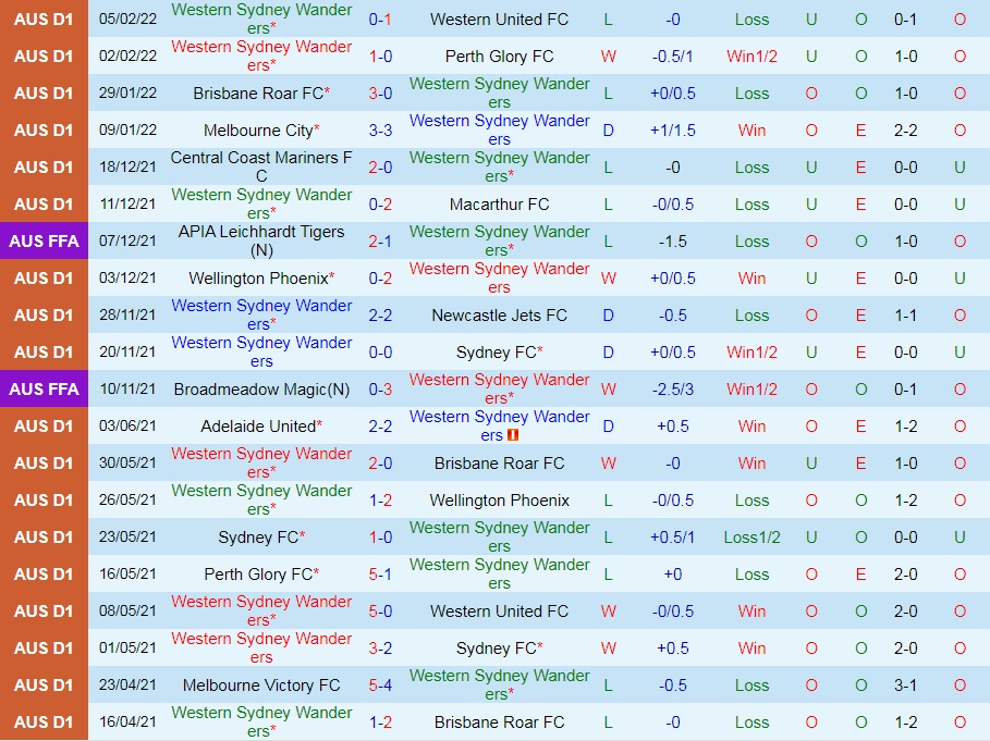 Western Sydney vs Melbourne City