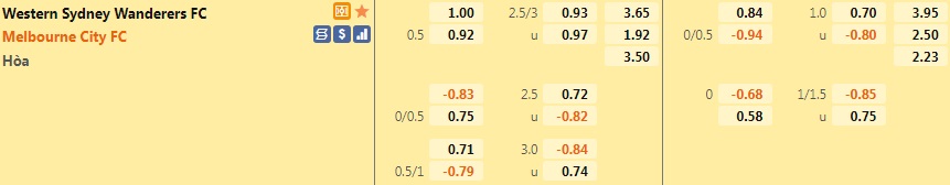 Western Sydney vs Melbourne City
