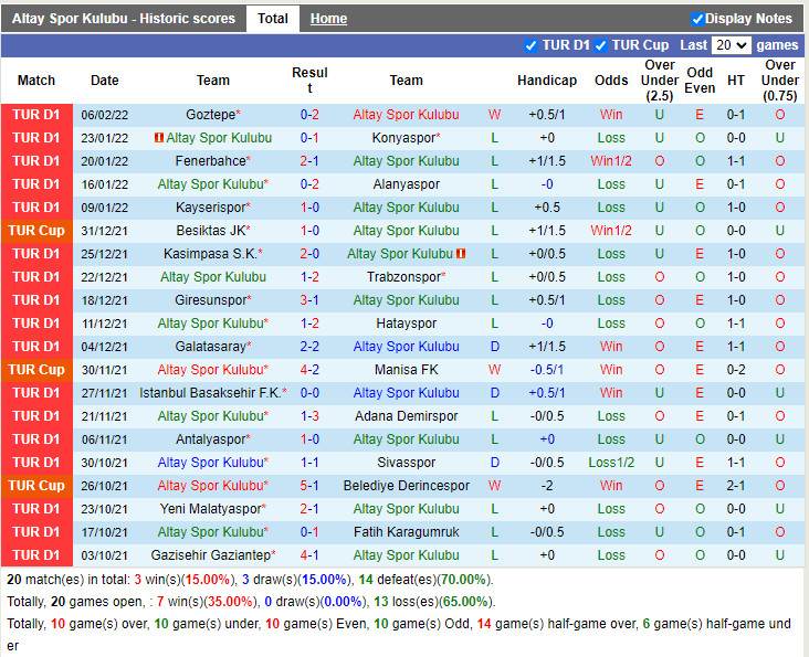 Thành tích gần đây của Altay Thành tích gần đây của Altay