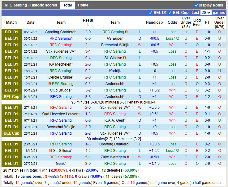 Thành tích gần đây của Seraing Thành tích gần đây của Seraing
