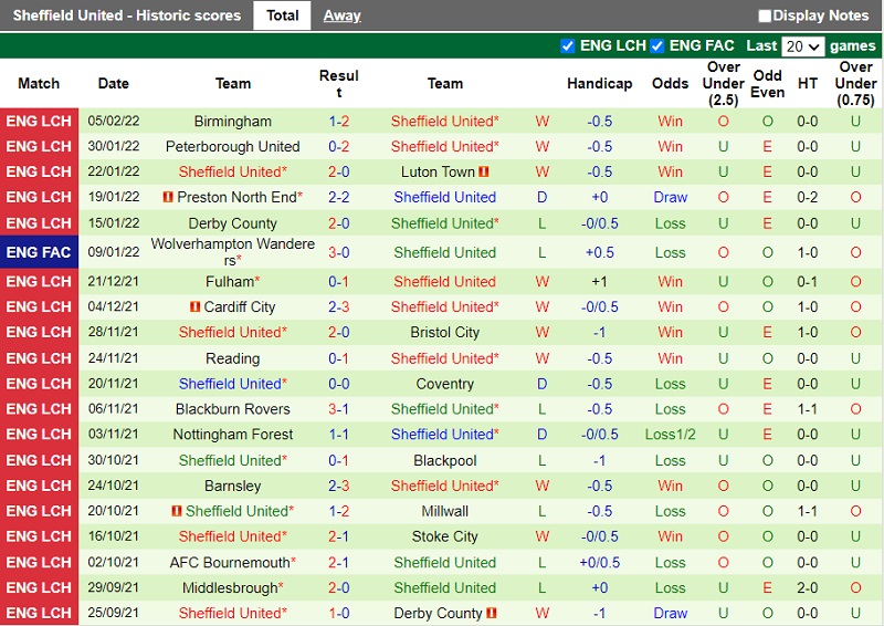 Thành tích gần đây của Sheffield Thành tích gần đây của Sheffield