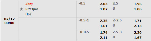 Tỷ lệ Altay vs Rizespor Tỷ lệ Altay vs Rizespor