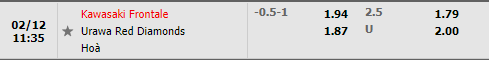 Tỷ lệ Kawasaki Frontale vs Urawa Red Diamonds