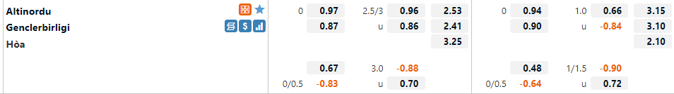 Altinordu vs Genclerbirligi