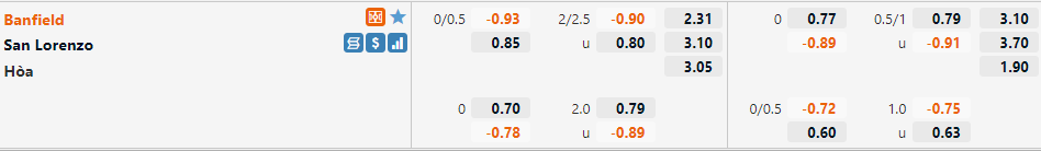 Banfield vs San Lorenzo
