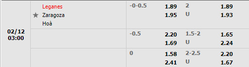 Tỷ lệ Leganes vs Zaragoza