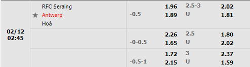 Tỷ lệ Seraing vs Antwerp Tỷ lệ Seraing vs Antwerp